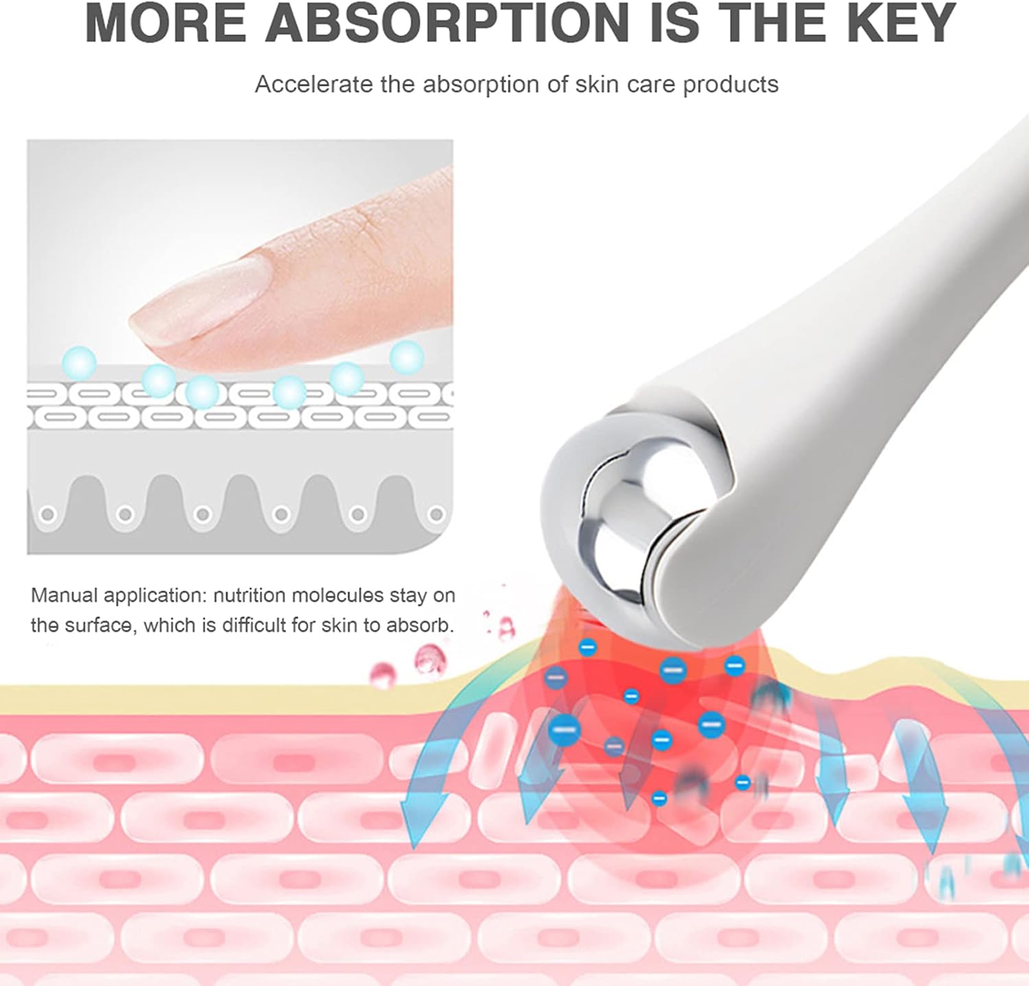 Mini Eyes Massager Eye Cool Roller for Eye Puffiness, Cold Facial Roller for Women Skin Care, Tighten Pores, Under-Eye Relief, Reduce Face Wrinkle-Finger Size(White)